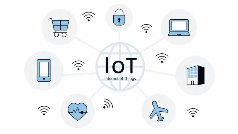 IoTソリューションのイメージ